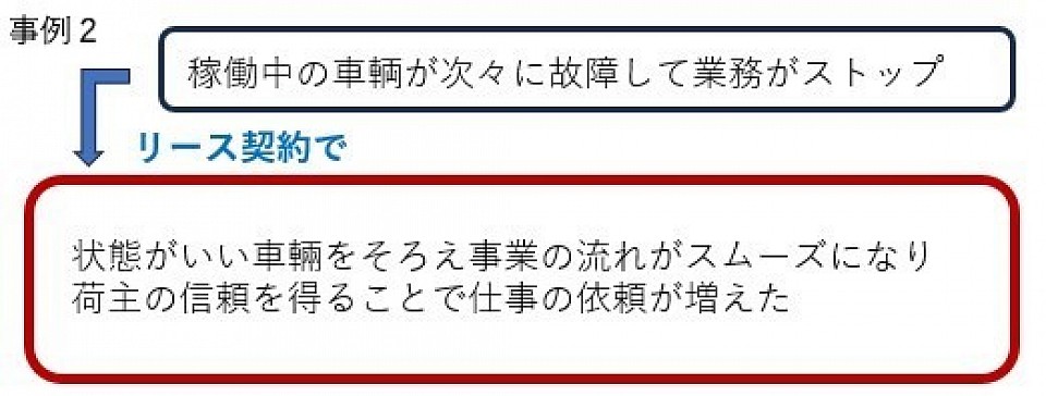 リース契約で新しい車輛を準備