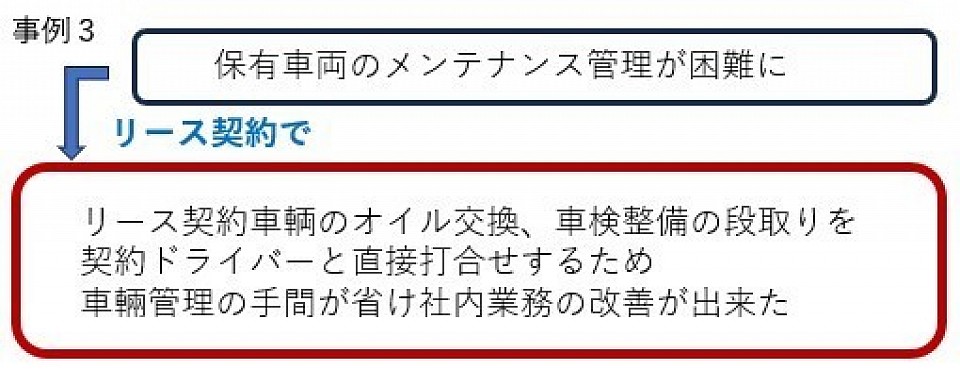 リース契約車輌でメンテナンス業務がスムーズに