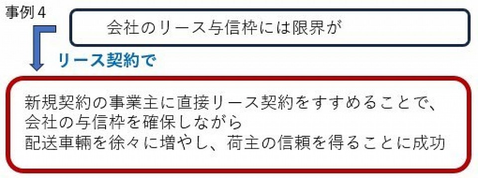 契約ドライバー直接のリース契約の提案